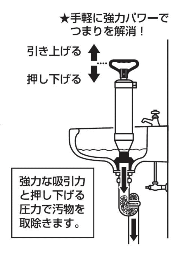 三栄水栓「真空式パイプクリーナー」の特徴