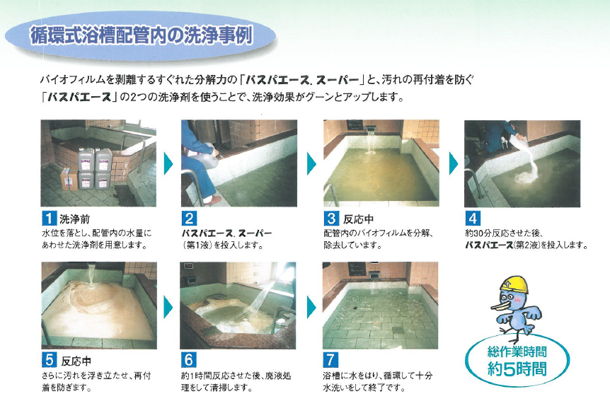 入浴施設・循環配管の洗浄方法