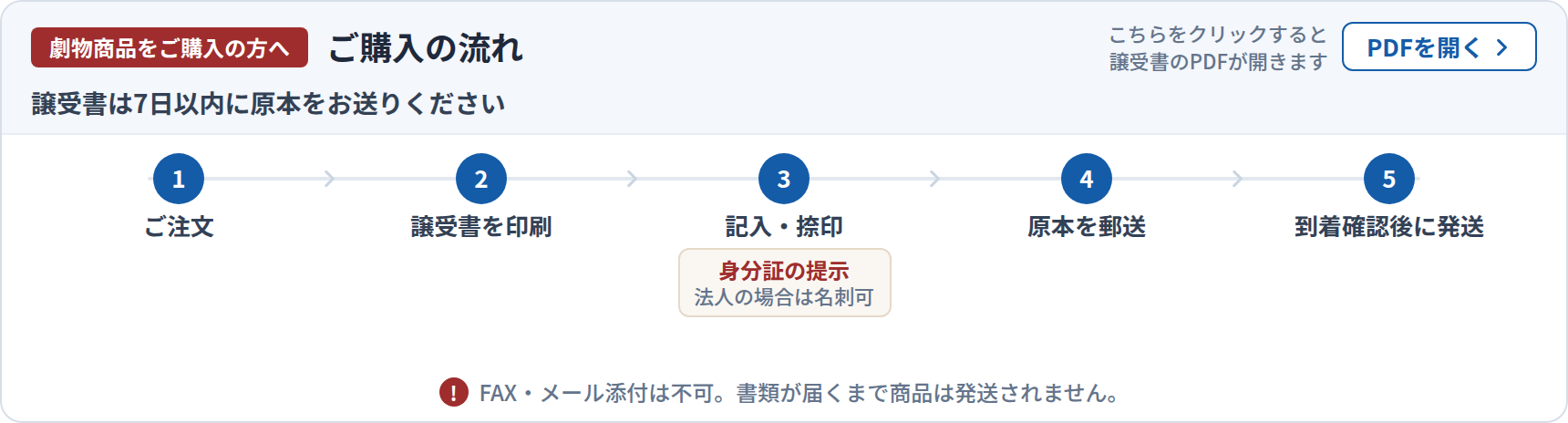 劇物商品のご購入手順