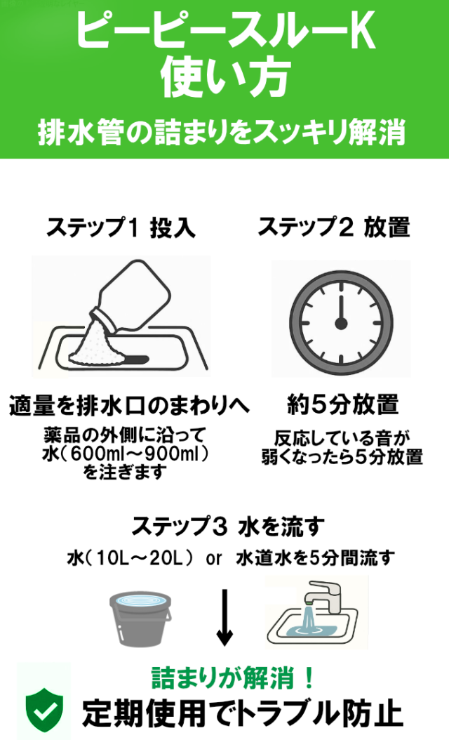 ピーピースルーK 使い方