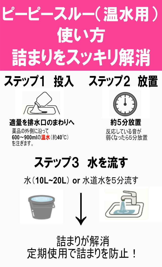ピーピースルー温水 使い方